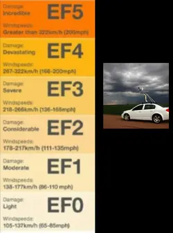 EF scale edit