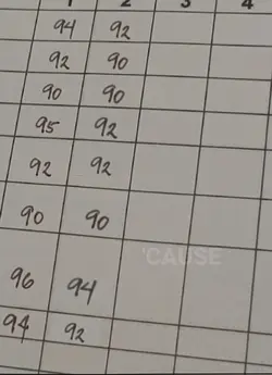 Grades