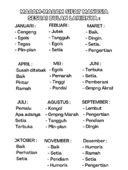 sifat manusia