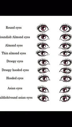 Almond eyes