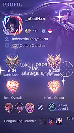 tokoh papan atas