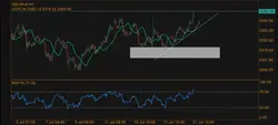 Intro blog forex
