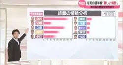 これを使って知らせよう