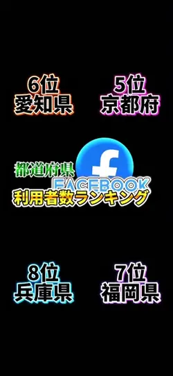 都道府県Facebook利用者ランキング