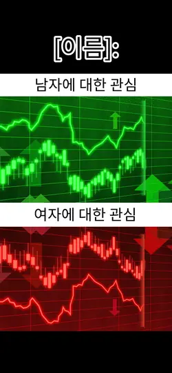 상승 하락 그래프