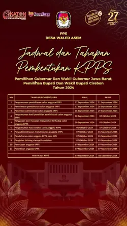 PILKADA KPPS