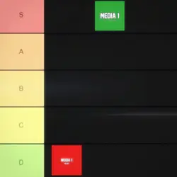 Trend Tier List 