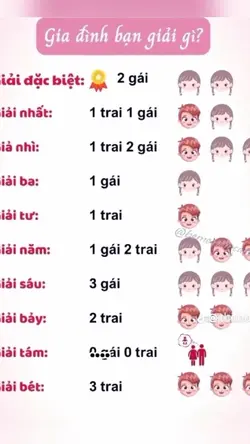 bạn giải j