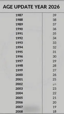Age update year 2026