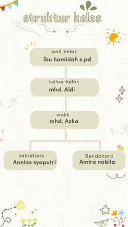 struktur kelas