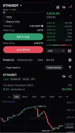 Crypto Dan Cinta