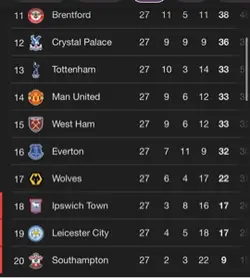 Man U 😂😂
