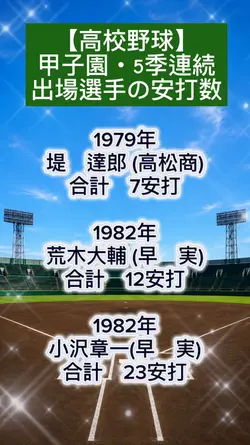 #高校野球記録