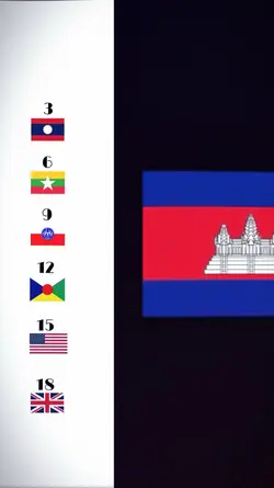 Cambodia