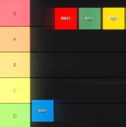 Tier list trend 1:1