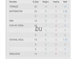 derslerim çok ii olm
