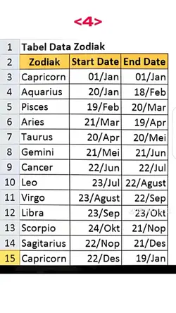 trend tabel zodiak 