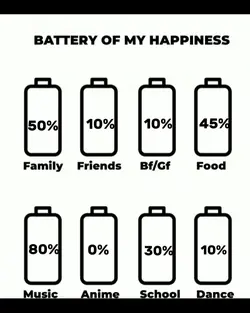 battery of my happin