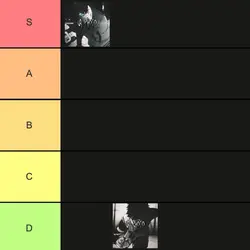 Tier List Trend 