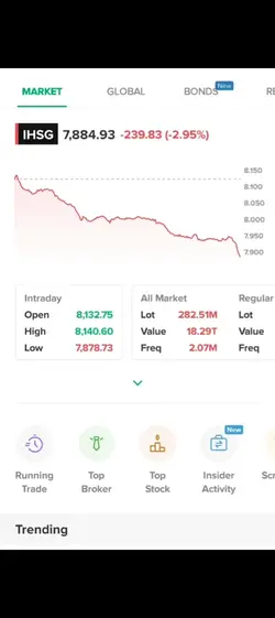 saham