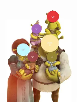 shrek & family 6