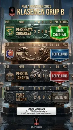 KLASEMEN GRUP B