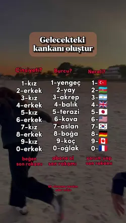 gelecekteki kankanı