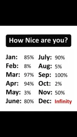 Birth Month