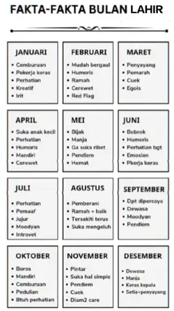 fakta bulan lahir