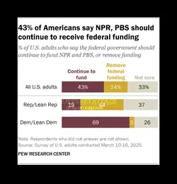 pbs federal funding