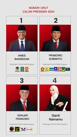 Nomor urut presiden
