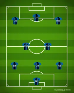 FOOTBALL SQUAD VIDEO
