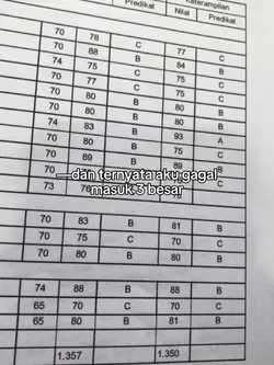 aku gagal