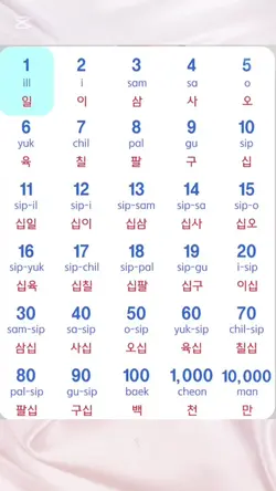numbers in korean 