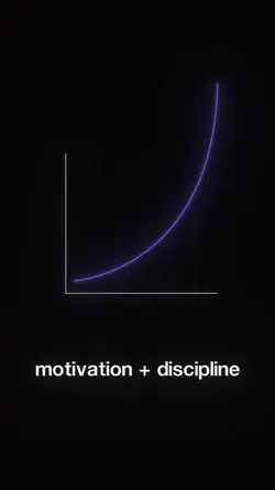 motivation+Disciplin