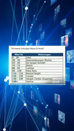 TES IQ