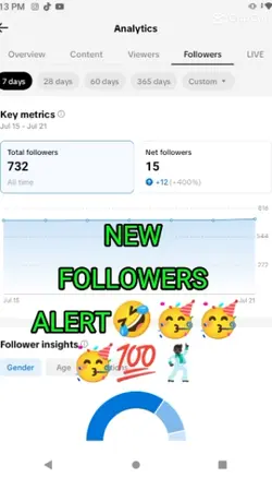 Who Get Followers
