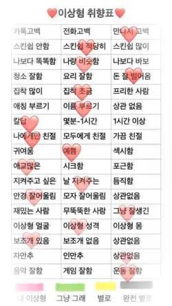 이상형 취향표❤️