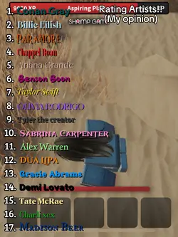 Ranking artists