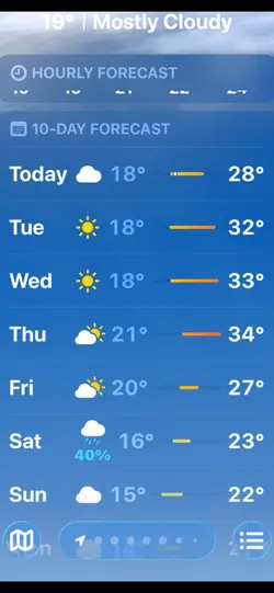 too hot for the uk