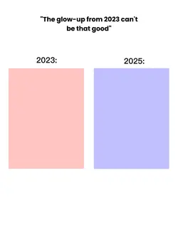 The glow-up from