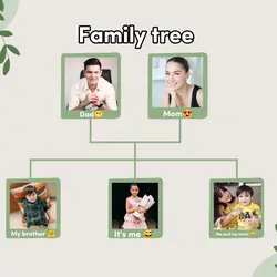Family tree