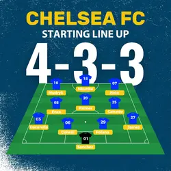Starting Lineup Blue
