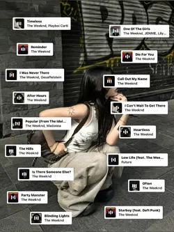 the weeknd songs  