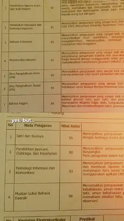 TREND NILAI RAPOT