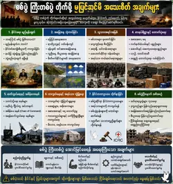 htarwaya myanmar 