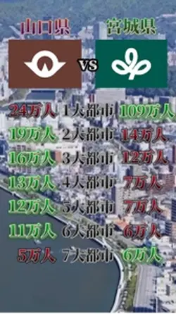 都市比較用テンプレート