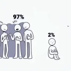 Alone trend