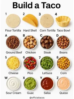 buildyourtaco
