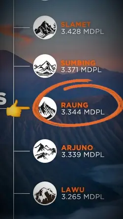 Gunung Raung